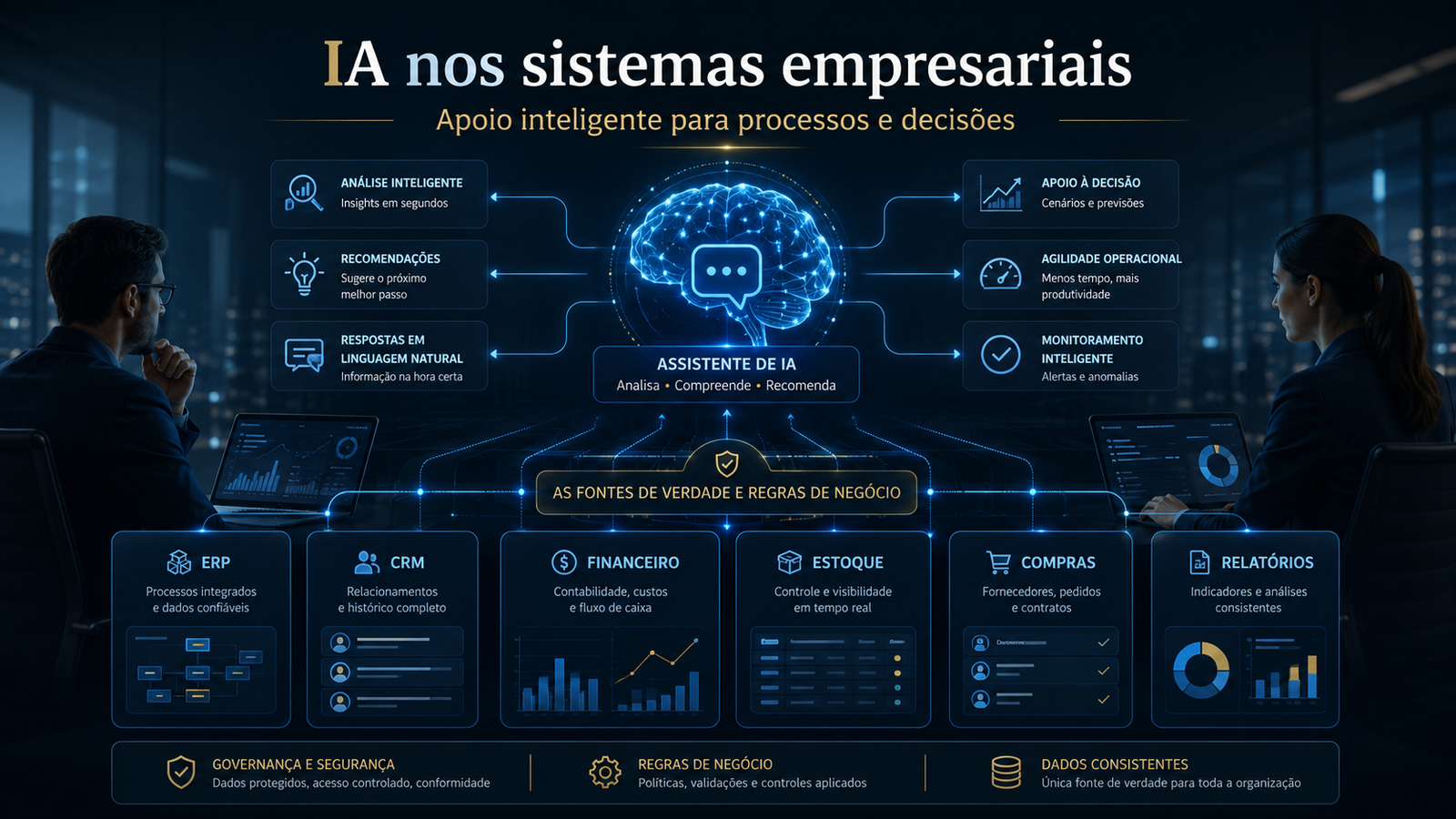 IA em sistemas empresariais: apoio inteligente, não substituição